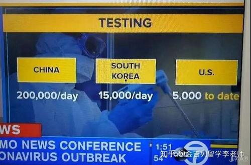 美国最新疫情新闻爆料,病例激增,防疫措施再升级! 第1张 美国最新疫情新闻爆料,病例激增,防疫措施再升级! 第1张